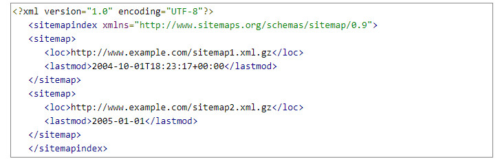 Ускорение индексации сайта: sitemap.xml и .html в помощь