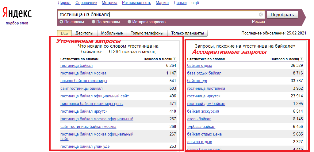 Расширение списка запросов в Яндекс.Вордстат