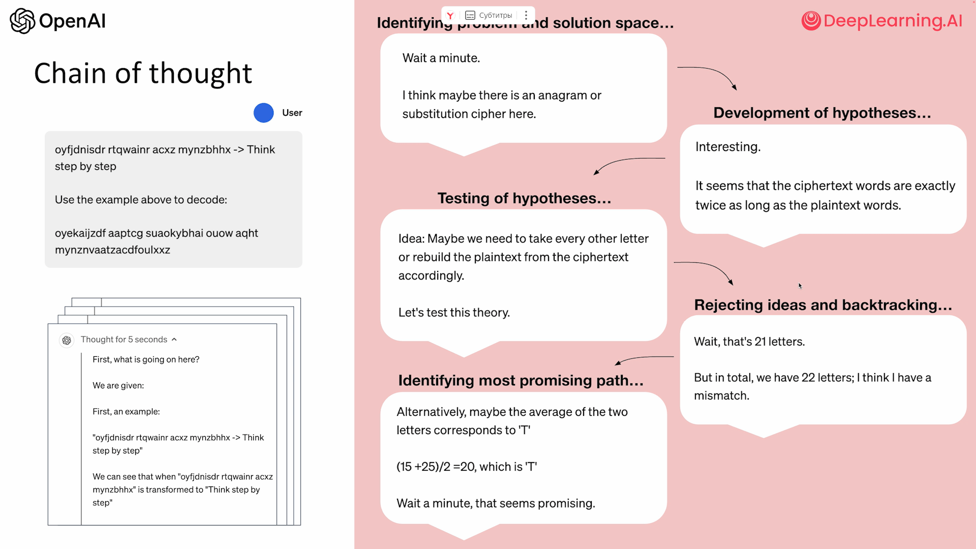 Как работает Chain of Thought