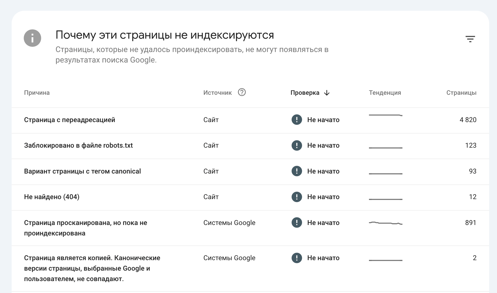 Страницы с ошибкой 404 в Google Search Console