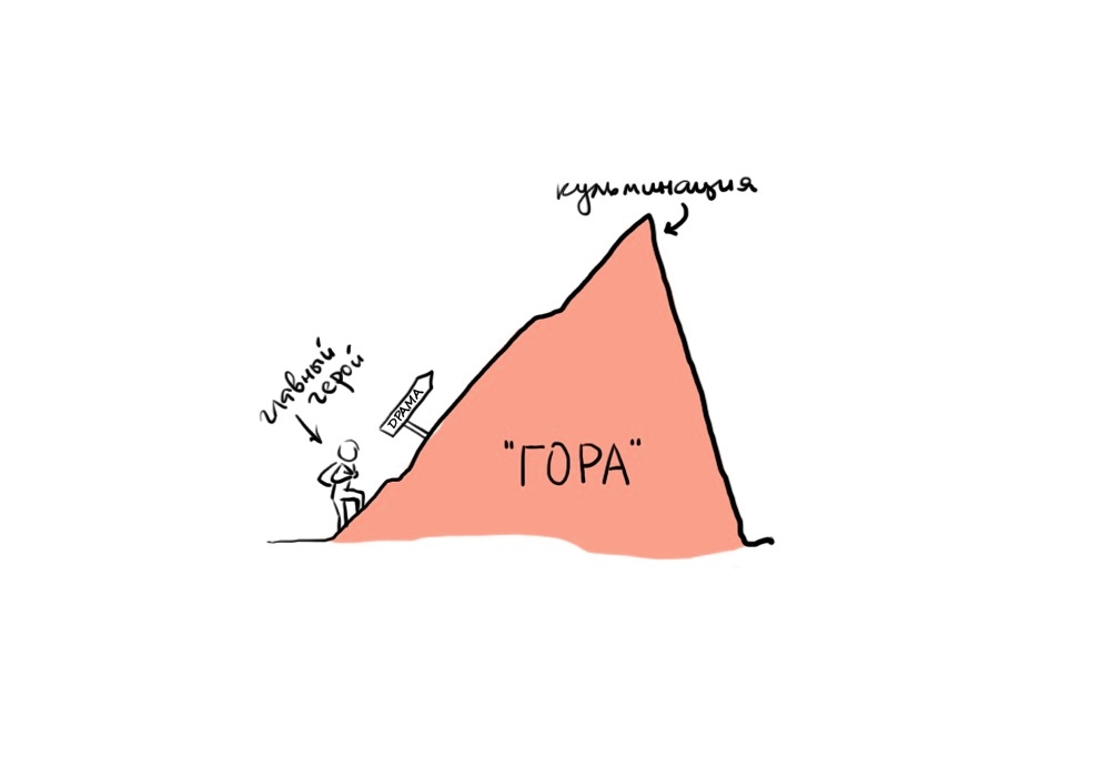 Техника «Гора» в сторителлинге