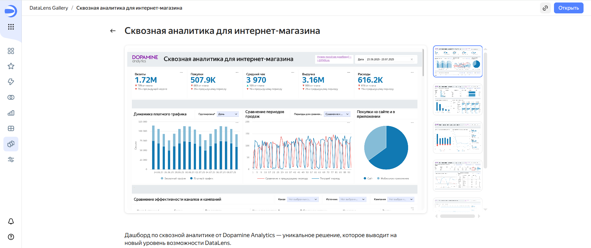 Пример готового дашборда