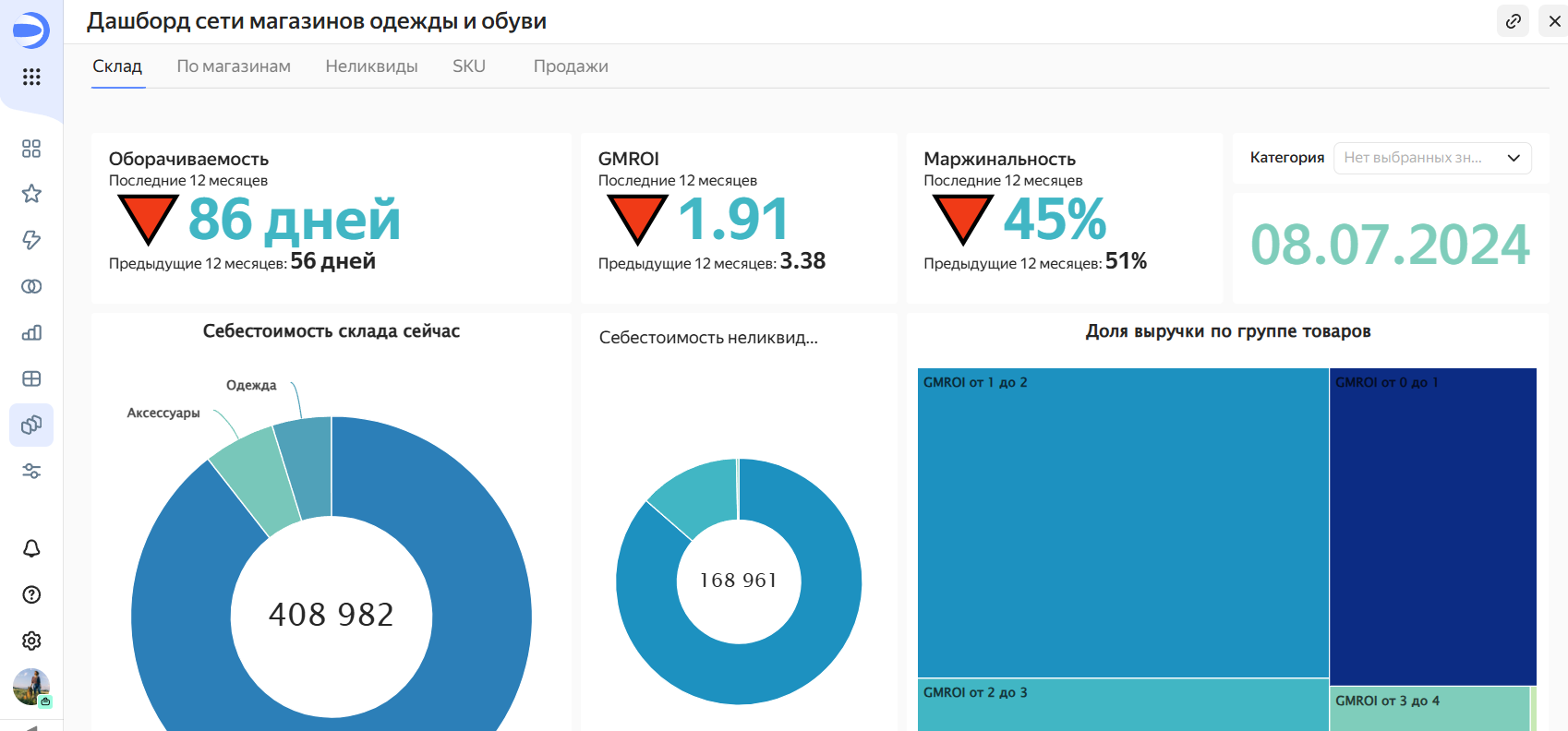 Пример дашборда, который можно создать в DataLens