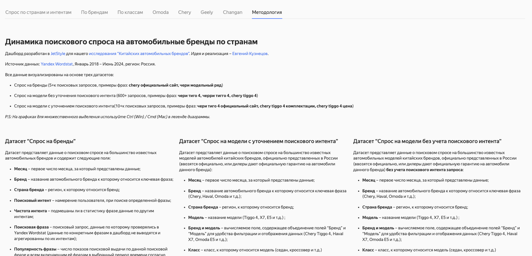 Пример описания к отчёту в DataLens Gallery