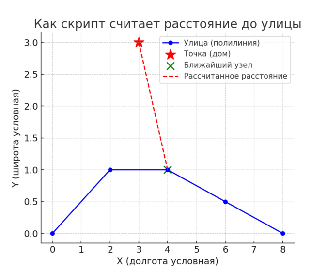 Логика скрипта