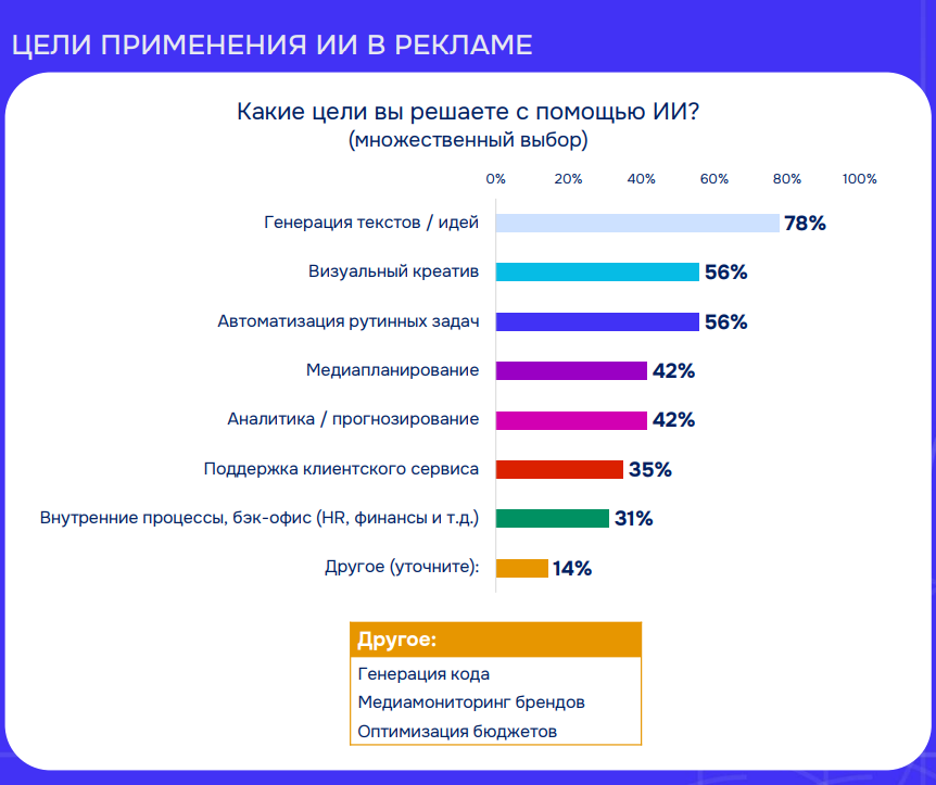 Результаты исследования