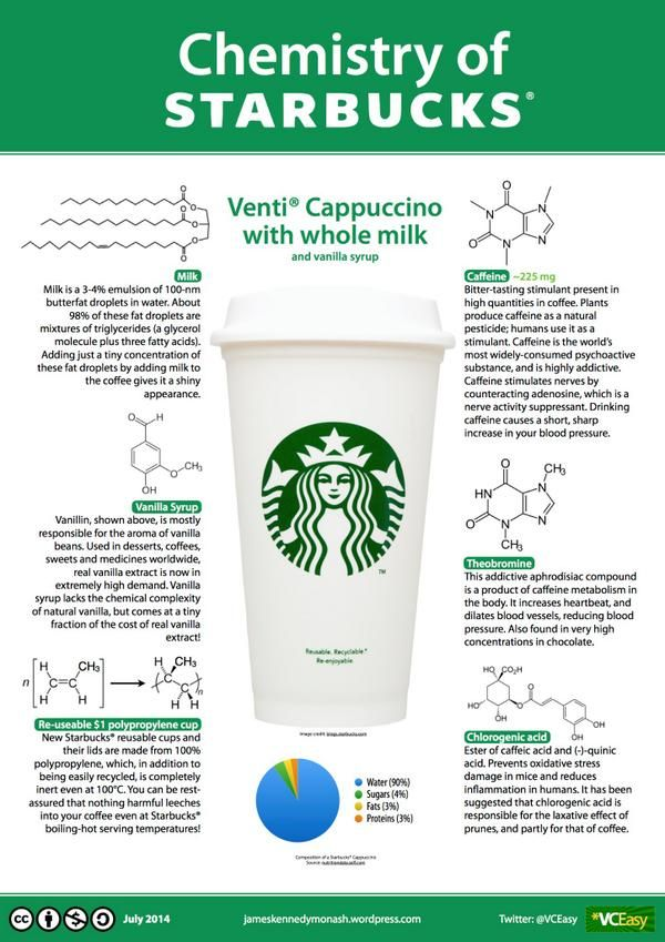 Скандал с Starbucks