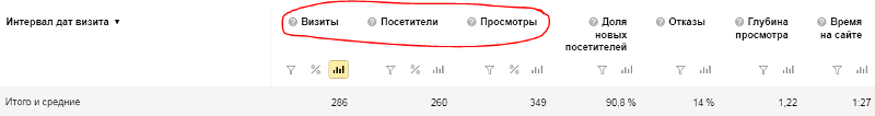 Отчет посещаемости Яндекс.Метрики
