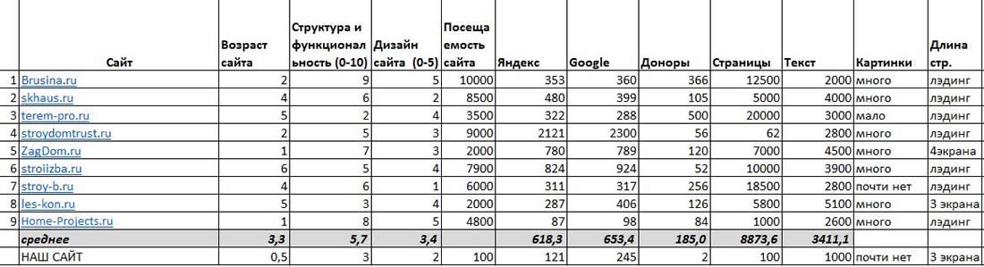 Description ru список конкурентов en concurentlist