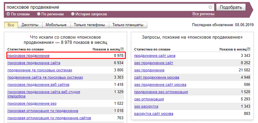 Яндекс.Вордстат: назначение и специфика использования