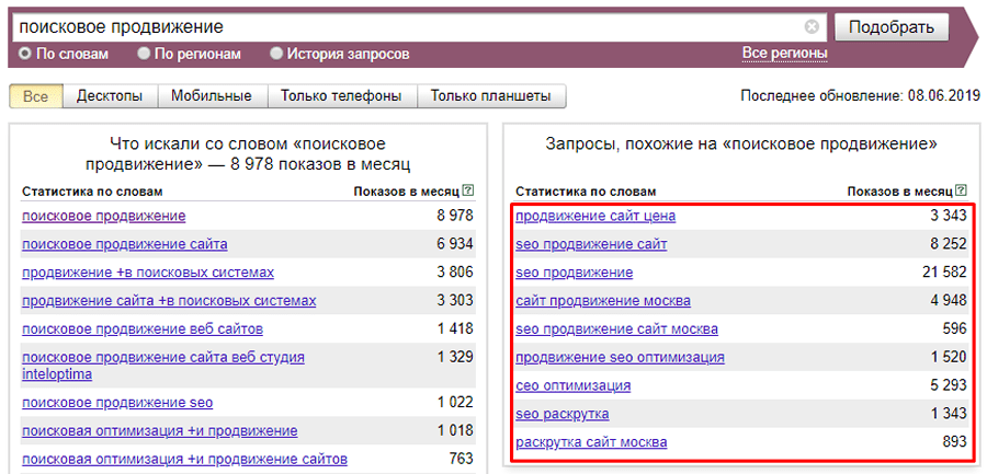 Яндекс.Вордстат: назначение и специфика использования