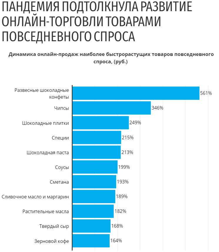 Популярные заказы Популярные заказы