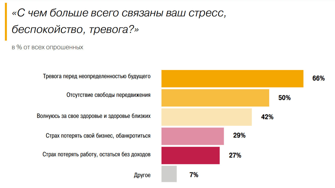 Причины стресса Причины стресса
