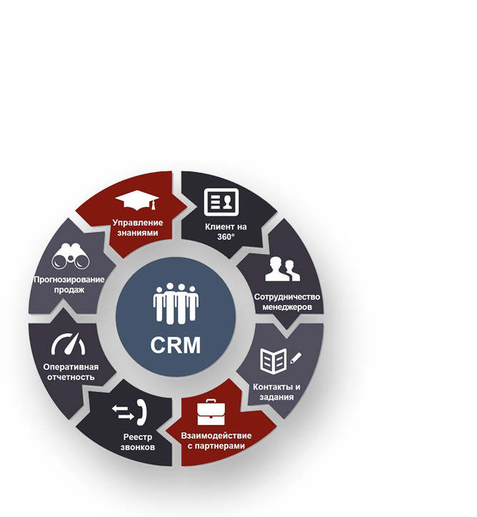 Интеграция с CRM в Хабаровске Интеграция с CRM в Хабаровске