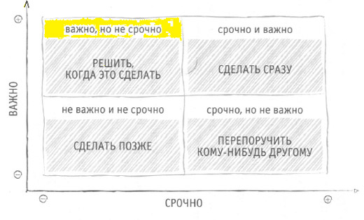 Матрица Эйзенхауэра