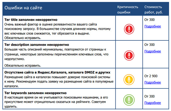Ошибки на сайте