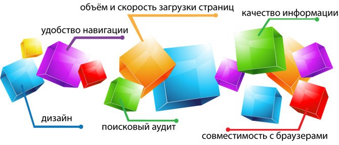 Экспресс аудит сайта для клиентов РЭДЛАЙН