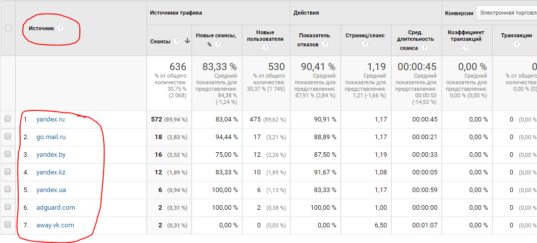 Источники трафика в Google Analitycs