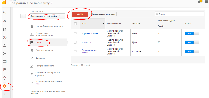 Цель в Google Analitycs