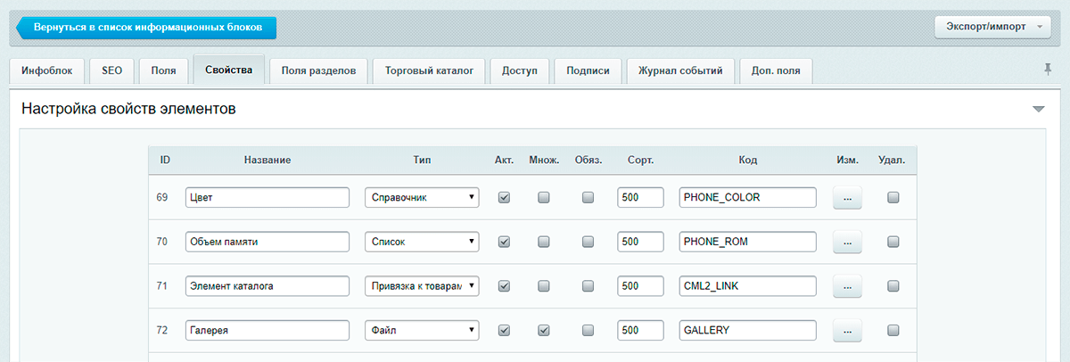 Особенности настройки каталога интернет-магазина на Битрикс