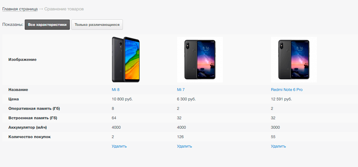 Особенности настройки каталога интернет-магазина на Битрикс