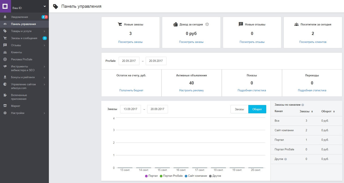 Проблемные CMS: с какими платформами не стоит работать