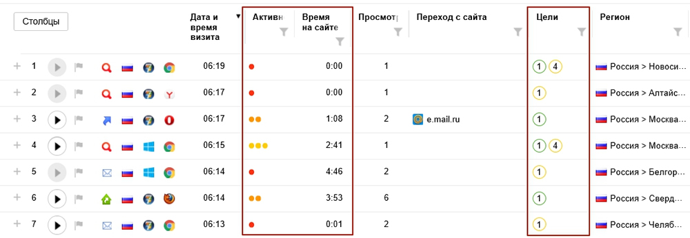 Вебвизор: эффективное наблюдение для роста бизнеса